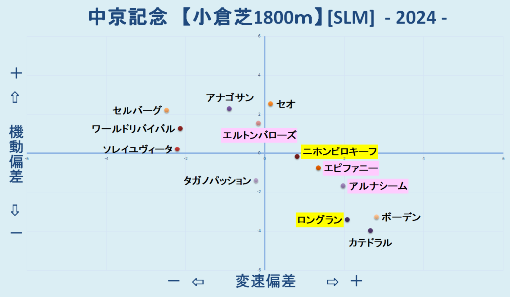 2024　中京記念　機変マップ　結果